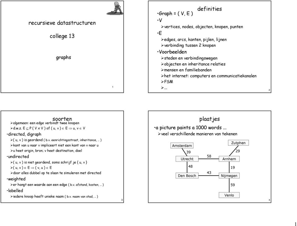 E P ( V x V ) of ( u, v ) E u, v V directed, digraph plaatjes a picture paints a words... veel verschillende manieren van tekenen ( u, v ) is geordend ( b.v. eenrichtingsstraat, inheritance,.