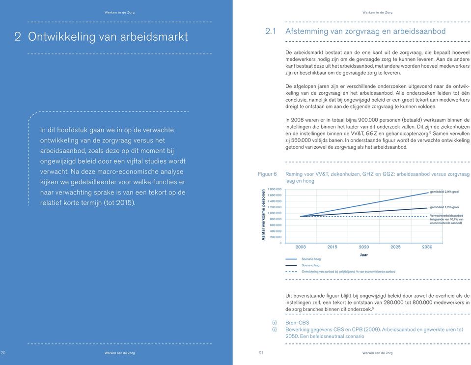 Aan de andere kant bestaat deze uit het arbeidsaanbod, met andere woorden hoeveel medewerkers zijn er beschikbaar om de gevraagde zorg te leveren.