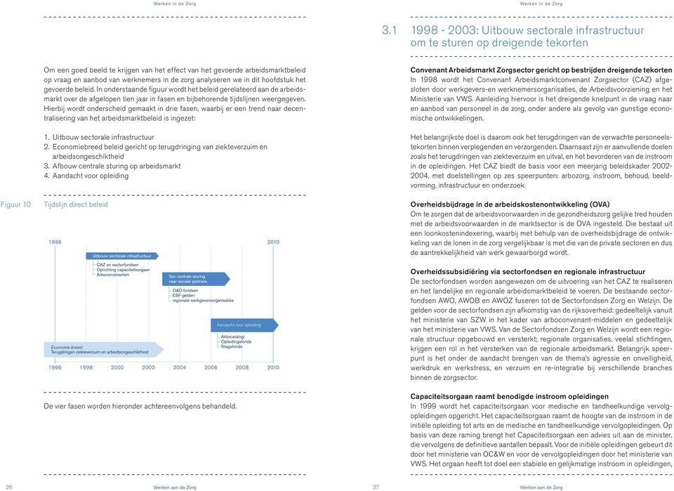 In onderstaande figuur wordt het beleid gerelateerd aan de arbeidsmarkt over de afgelopen tien jaar in fasen en bijbehorende tijdslijnen weergegeven.