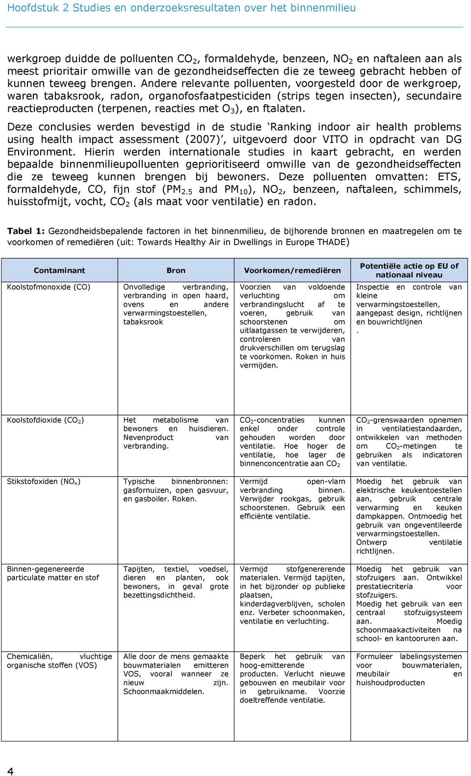 Andere relevante polluenten, voorgesteld door de werkgroep, waren tabaksrook, radon, organofosfaatpesticiden (strips tegen insecten), secundaire reactieproducten (terpenen, reacties met O 3 ), en