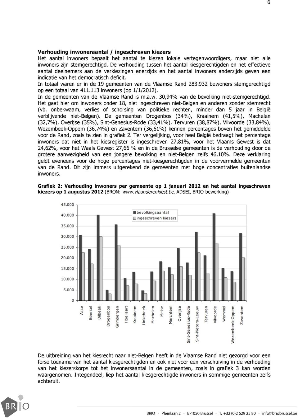 In totaal waren er in de 19 gemeenten van de Vlaamse Rand 283.932 bewoners stemgerechtigd op een totaal van 411.113 inwoners (op 1/1/2012). In de gemeenten van de Vlaamse Rand is m.a.w. 30,94% van de bevolking niet-stemgerechtigd.