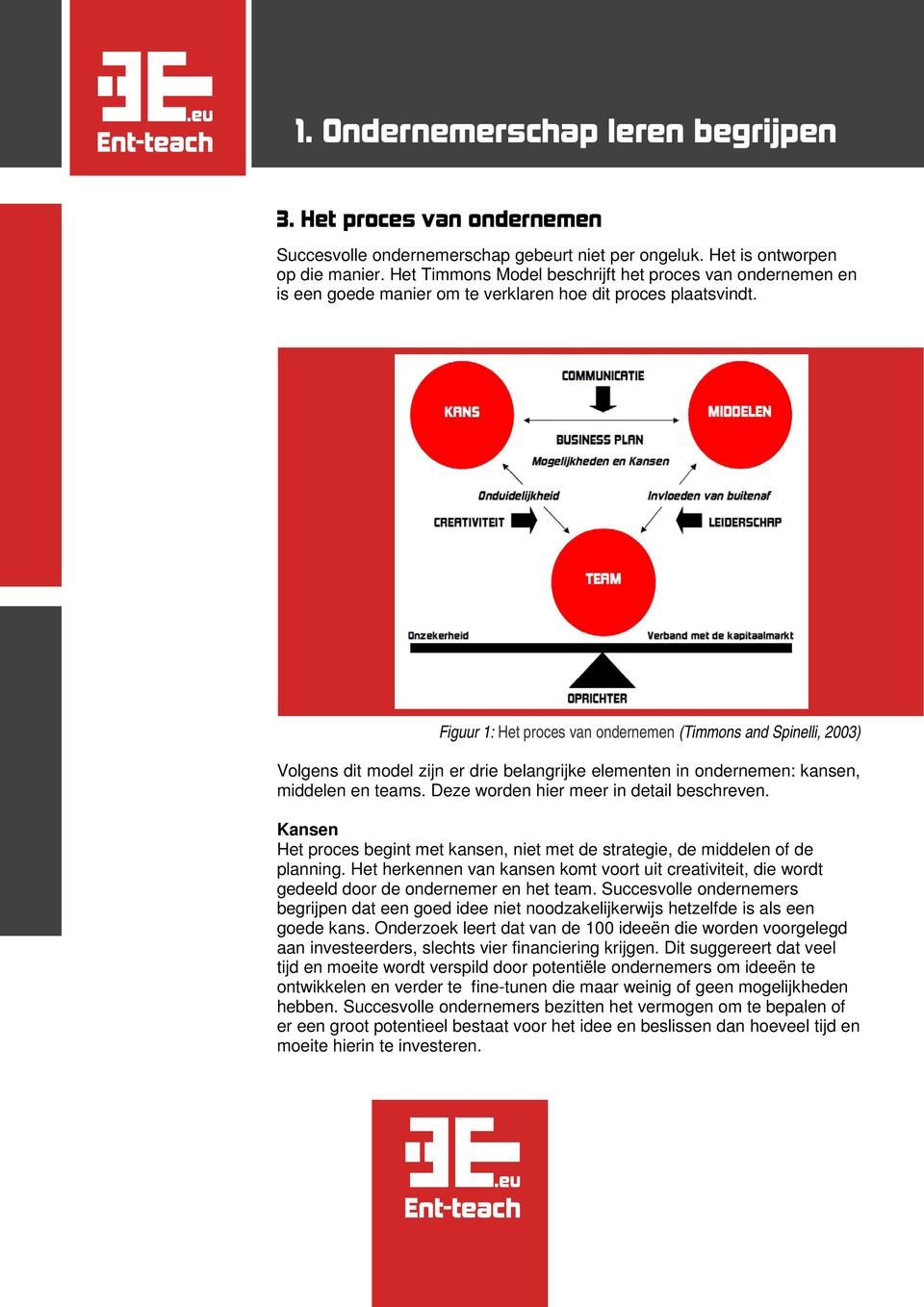 Figuur 1: Het proces van ondernemen (Timmons and Spinelli, 2003) Volgens dit model zijn er drie belangrijke elementen in ondernemen: kansen, middelen en teams.