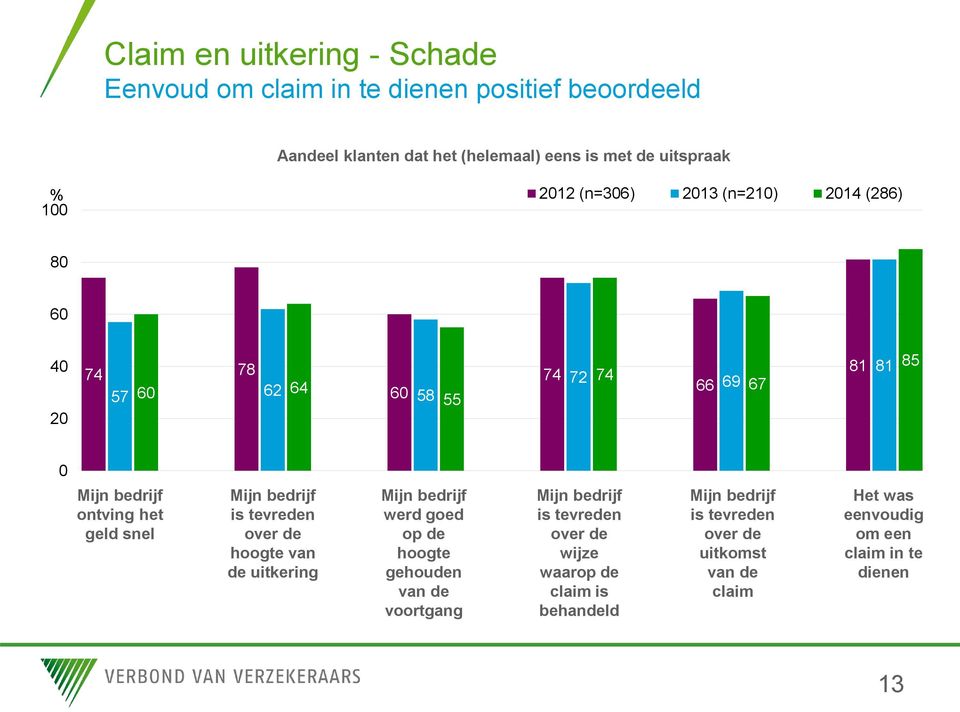 geld snel hoogte van de uitkering werd goed op de hoogte gehouden van de voortgang wijze