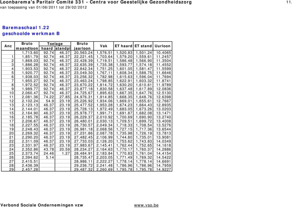 30 1,767.11 1,608.34 1,588.75 11.6646 6 1,938.03 92.74 46.37 23,256.32 1,782.98 1,615.63 1,596.04 11.7694 7 1,955.27 92.74 46.37 23,463.24 1,798.85 1,622.91 1,603.32 11.8741 8 1,972.52 92.74 46.37 23,670.