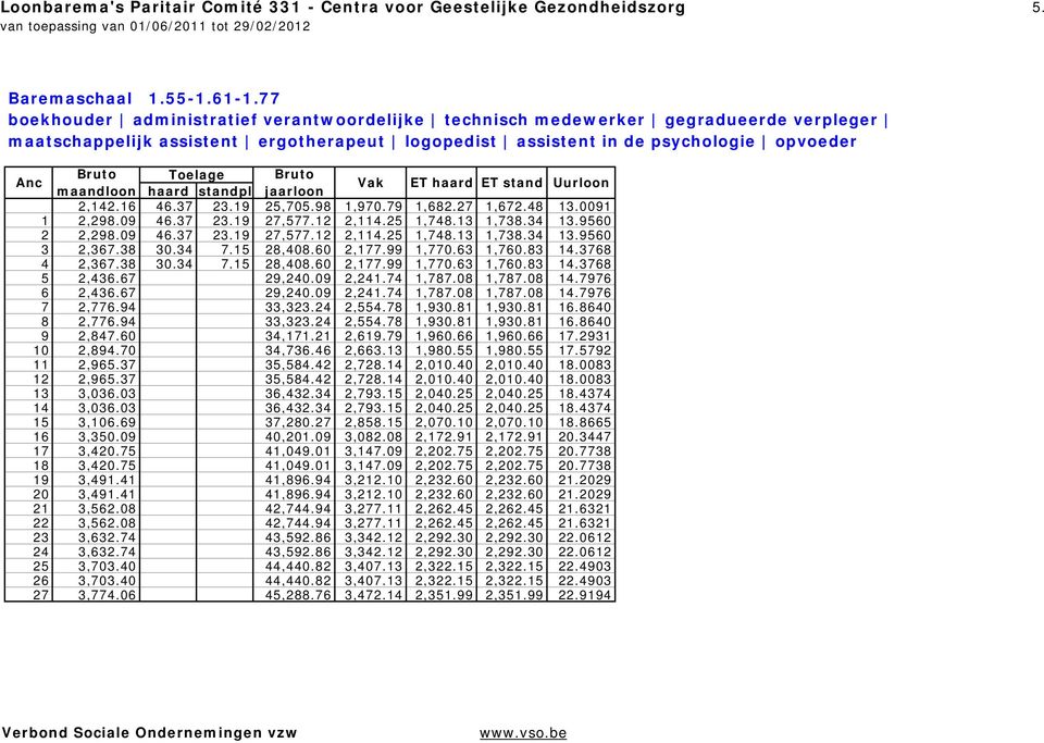 19 25,705.98 1,970.79 1,682.27 1,672.48 13.0091 1 2,298.09 46.37 23.19 27,577.12 2,114.25 1,748.13 1,738.34 13.9560 2 2,298.09 46.37 23.19 27,577.12 2,114.25 1,748.13 1,738.34 13.9560 3 2,367.38 30.