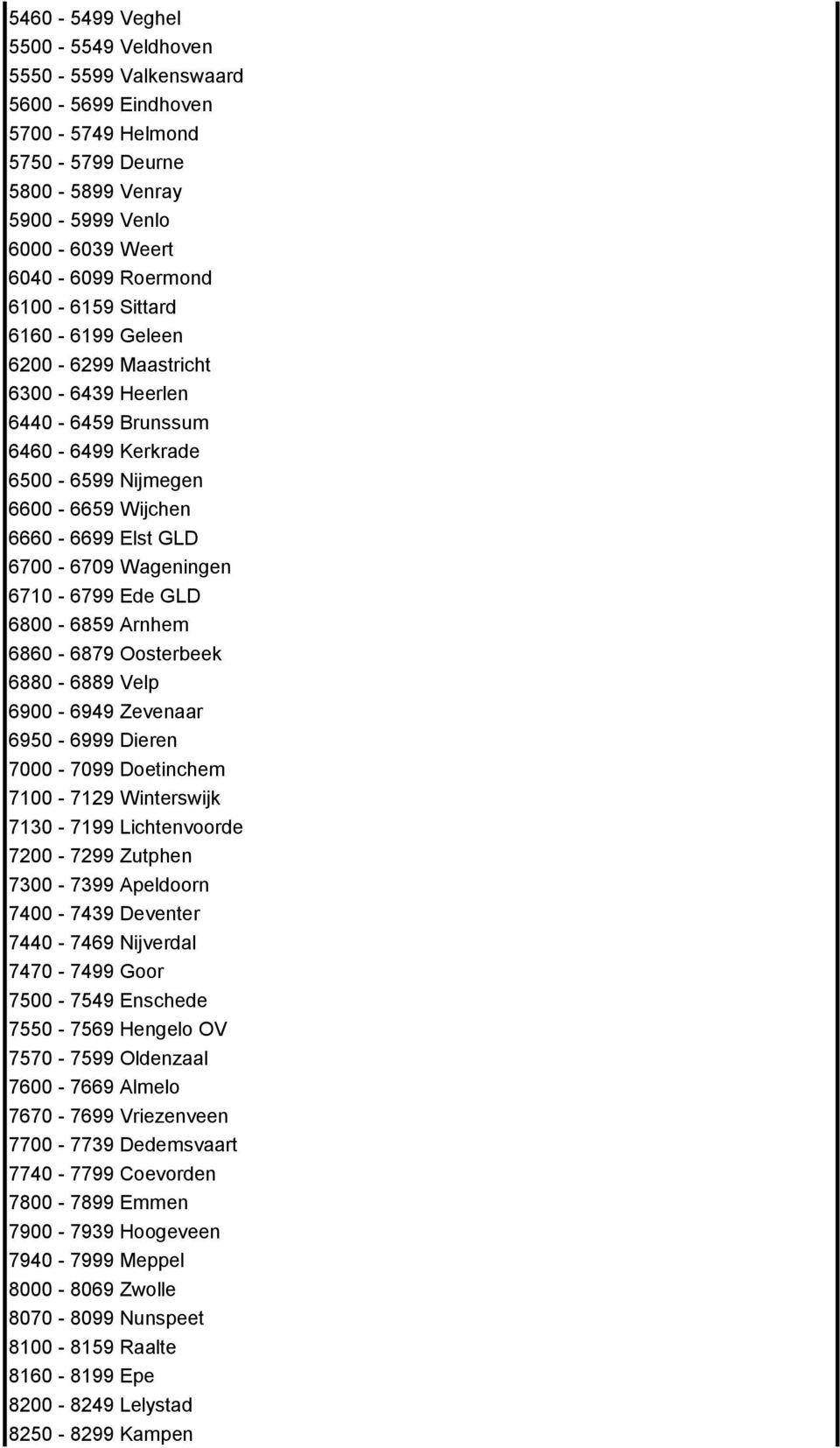 6800-6859 Arnhem 6860-6879 Oosterbeek 6880-6889 Velp 6900-6949 Zevenaar 6950-6999 Dieren 7000-7099 Doetinchem 7100-7129 Winterswijk 7130-7199 Lichtenvoorde 7200-7299 Zutphen 7300-7399 Apeldoorn