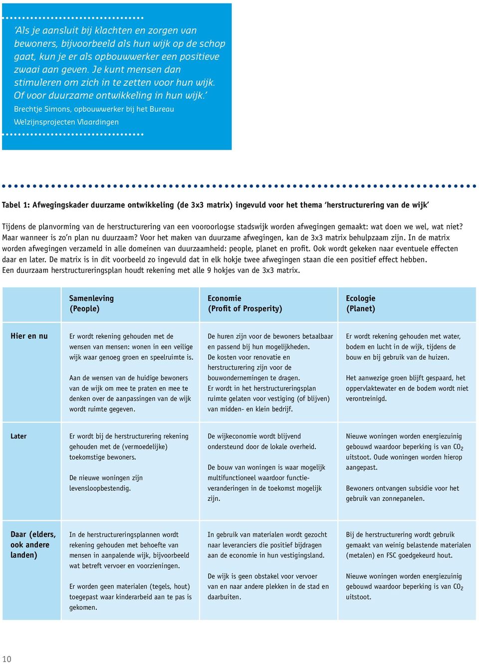 Brechtje Simons, opbouwwerker bij het Bureau Welzijnsprojecten Vlaardingen Tabel 1: Afwegingskader duurzame ontwikkeling (de 3x3 matrix) ingevuld voor het thema herstructurering van de wijk Tijdens
