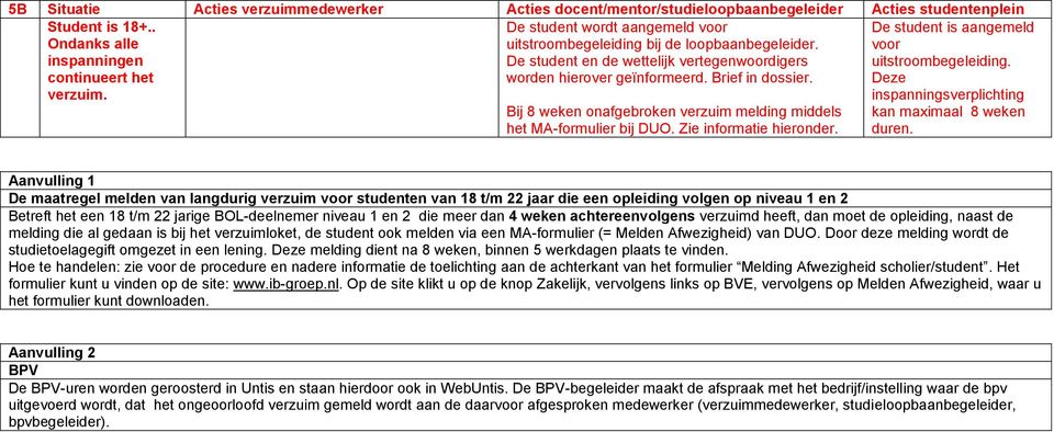 Bij 8 weken onafgebroken verzuim melding middels het MA-formulier bij DUO. Zie informatie hieronder. De student is aangemeld voor uitstroombegeleiding.