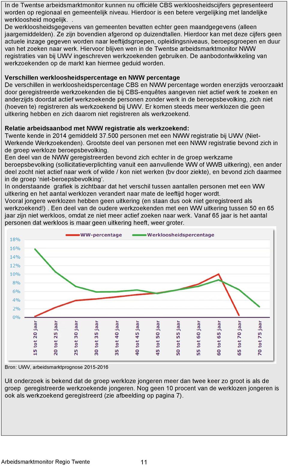 Ze zijn bovendien afgerond op duizendtallen. Hierdoor kan met deze cijfers geen actuele inzage gegeven worden naar leeftijdsgroepen, opleidingsniveaus, beroepsgroepen en duur van het zoeken naar werk.