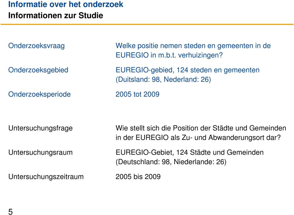 EUREGIO-gebied, 124 steden en gemeenten (Duitsland: 98, Nederland: 26) Onderzoeksperiode 2005 tot 2009 Untersuchungsfrage