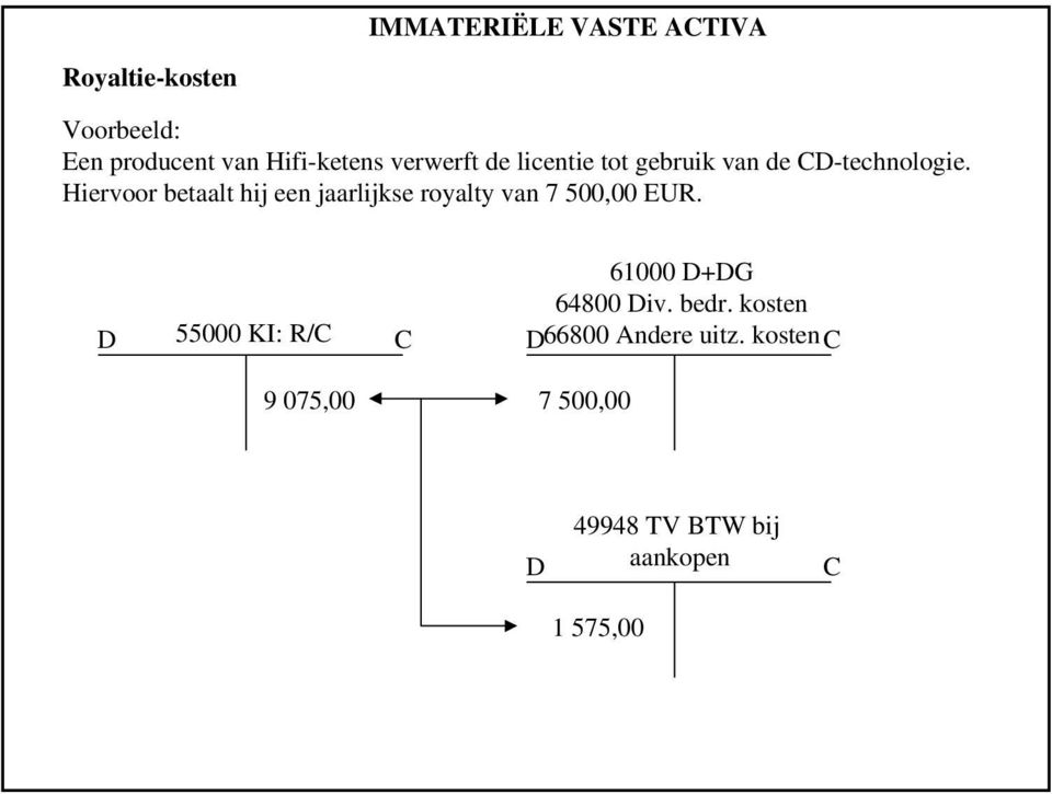 Hiervoor betaalt hij een jaarlijkse royalty van 7 500,00 EUR. 61000 +G 64800 iv.