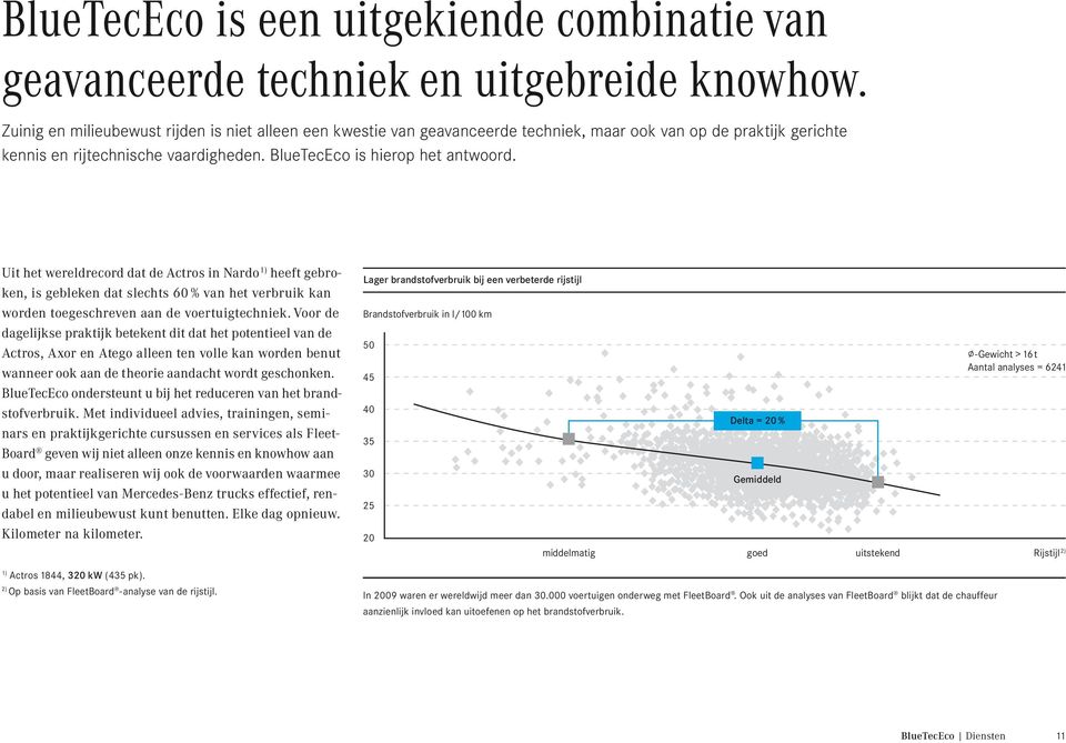 Uit het wereldrecord dat de Actros in Nardo 1) heeft gebroken, is gebleken dat slechts 60 % van het verbruik kan worden toegeschreven aan de voertuigtechniek.