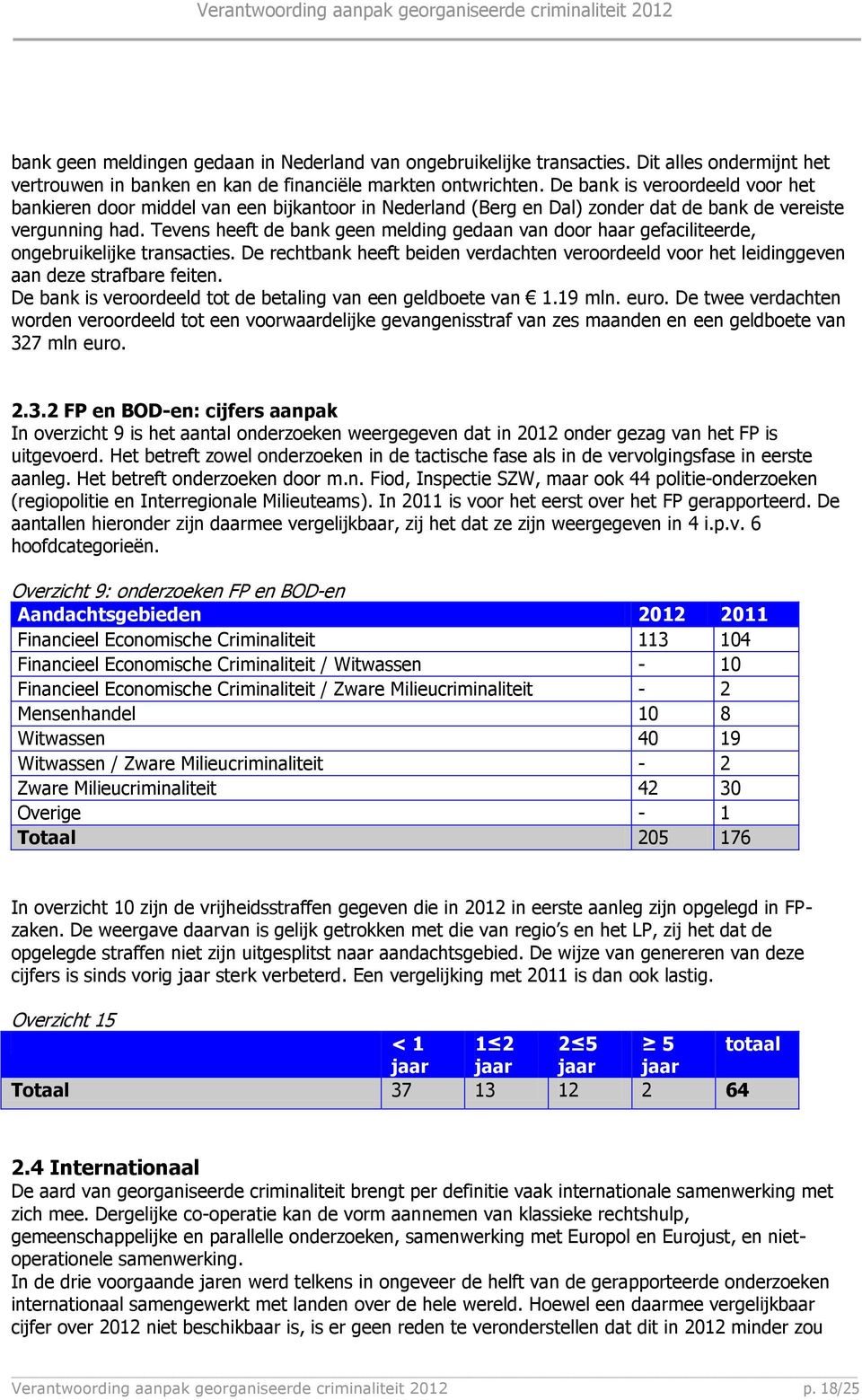 Tevens heeft de bank geen melding gedaan van door haar gefaciliteerde, ongebruikelijke transacties. De rechtbank heeft beiden verdachten veroordeeld voor het leidinggeven aan deze strafbare feiten.