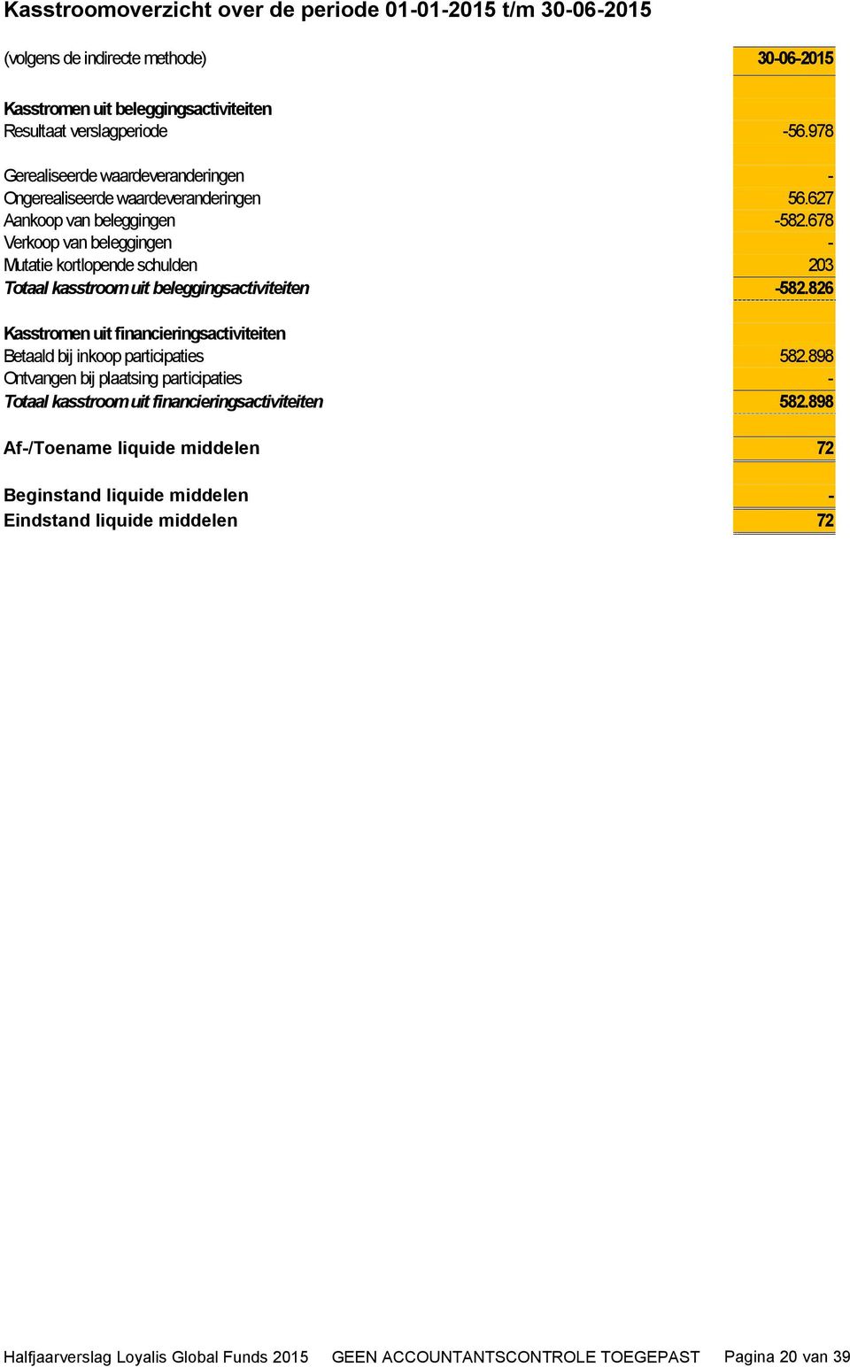 678 Verkoop van beleggingen - Mutatie kortlopende schulden 203 Totaal kasstroom uit beleggingsactiviteiten -582.