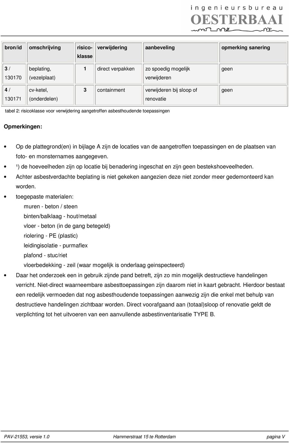 locaties van de aangetroffen toepassingen en de plaatsen van foto- en monsternames aangegeven. ¹) de hoeveelheden zijn op locatie bij benadering ingeschat en zijn geen bestekshoeveelheden.