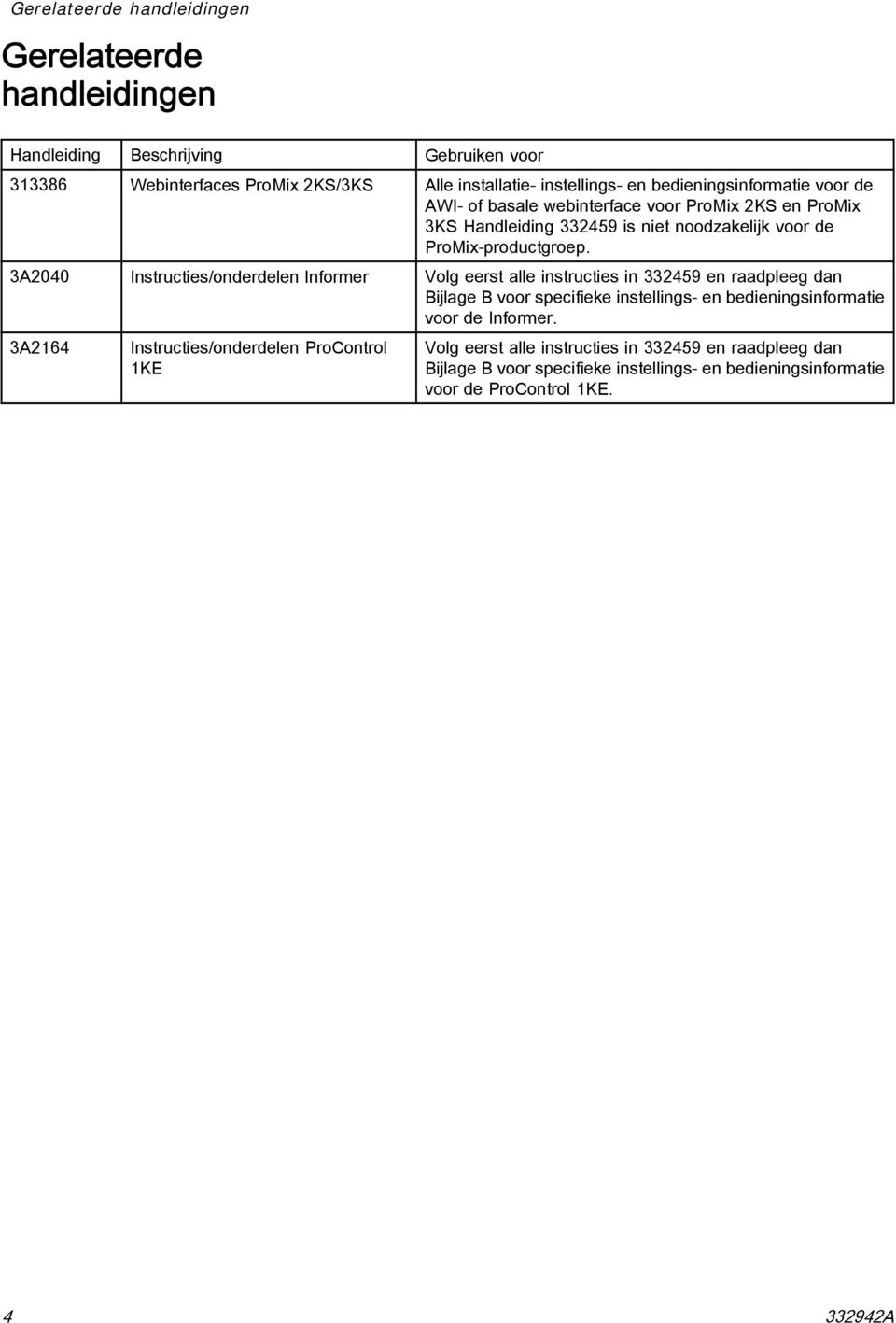 3A2040 Instructies/onderdelen Informer Volg eerst alle instructies in 332459 en raadpleeg dan Bijlage B voor specifieke instellings- en bedieningsinformatie voor de