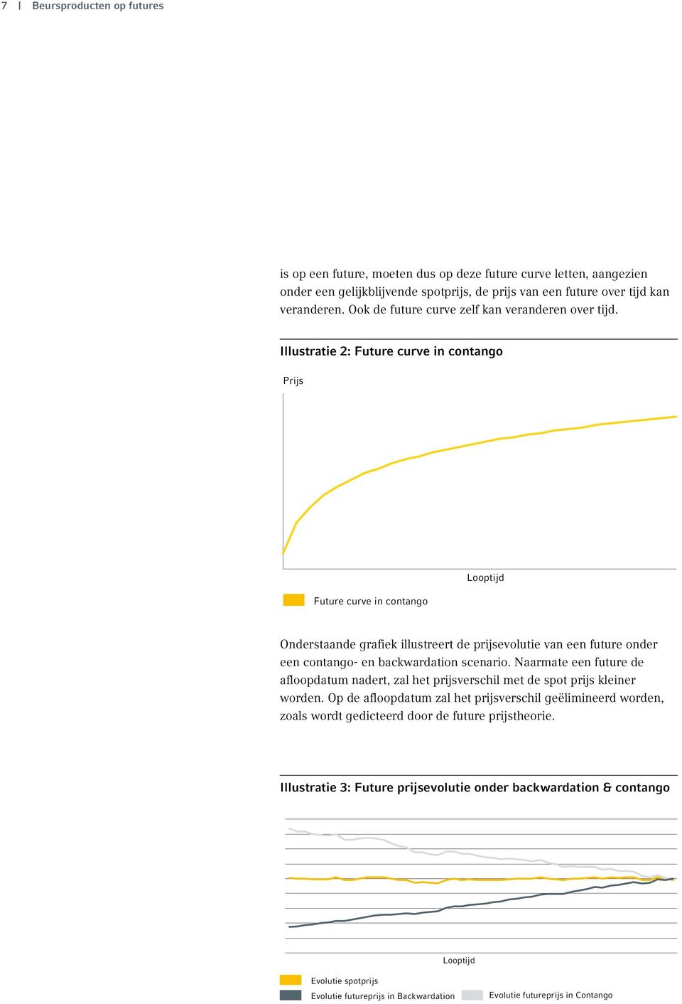 Illustratie 2: Future curve in contango Prijs Future curve in contango Looptijd Onderstaande grafiek illustreert de prijsevolutie van een future onder een contango- en backwardation scenario.