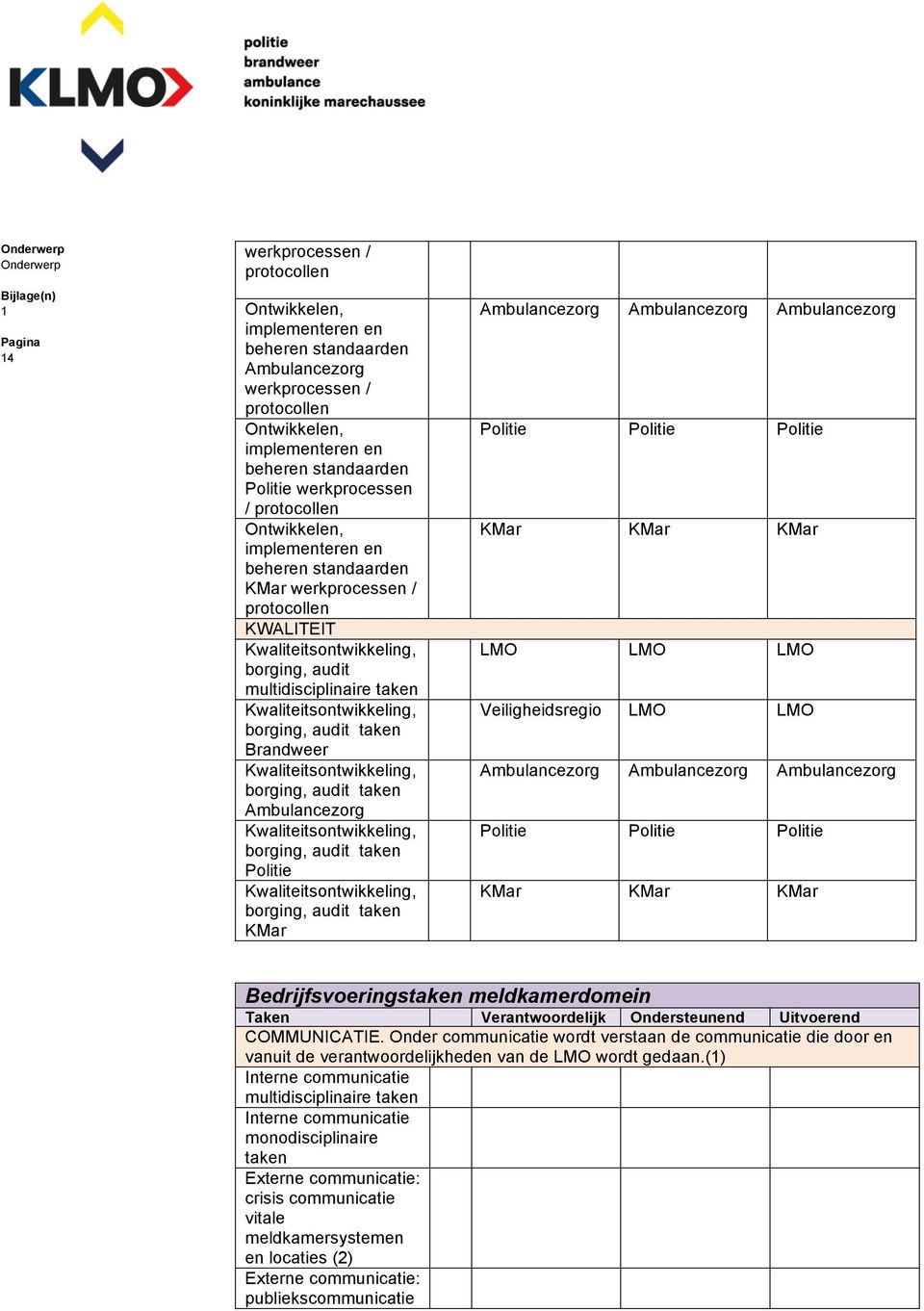 taken Brandweer Kwaliteitsontwikkeling, borging, audit taken Kwaliteitsontwikkeling, borging, audit taken Politie Kwaliteitsontwikkeling, borging, audit taken KMar KMar KMar KMar Veiligheidsregio LMO