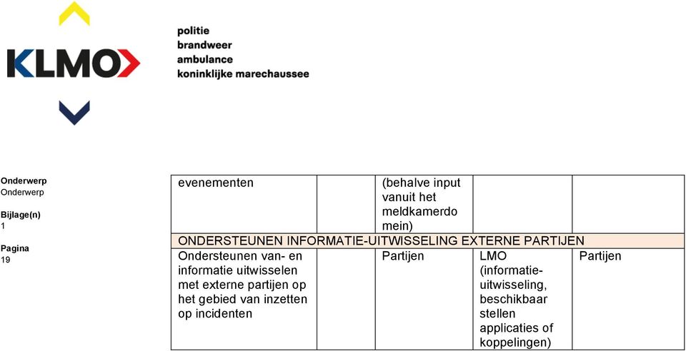 uitwisselen met externe partijen op het gebied van inzetten op incidenten