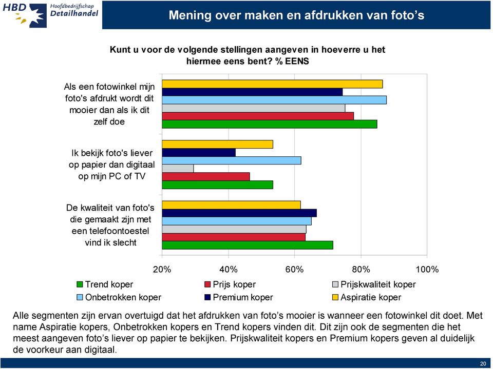 gemaakt zijn met een telefoontoestel vind ik slecht 20% 40% 60% 80% 100% Alle segmenten zijn ervan overtuigd dat het afdrukken van foto s mooier is wanneer een fotowinkel dit doet.