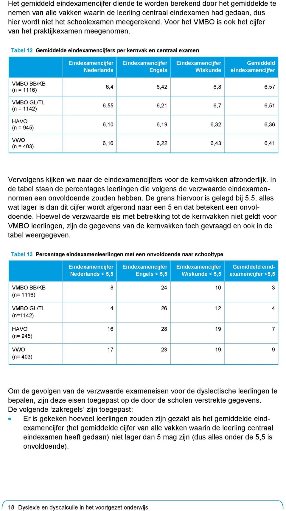 Tabel 12 Gemiddelde eindexamencijfers per kernvak en centraal examen Eindexamencijfer Nederlands Eindexamencijfer Engels Eindexamencijfer Wiskunde Gemiddeld eindexamencijfer VMBO BB/KB (n = 1116)
