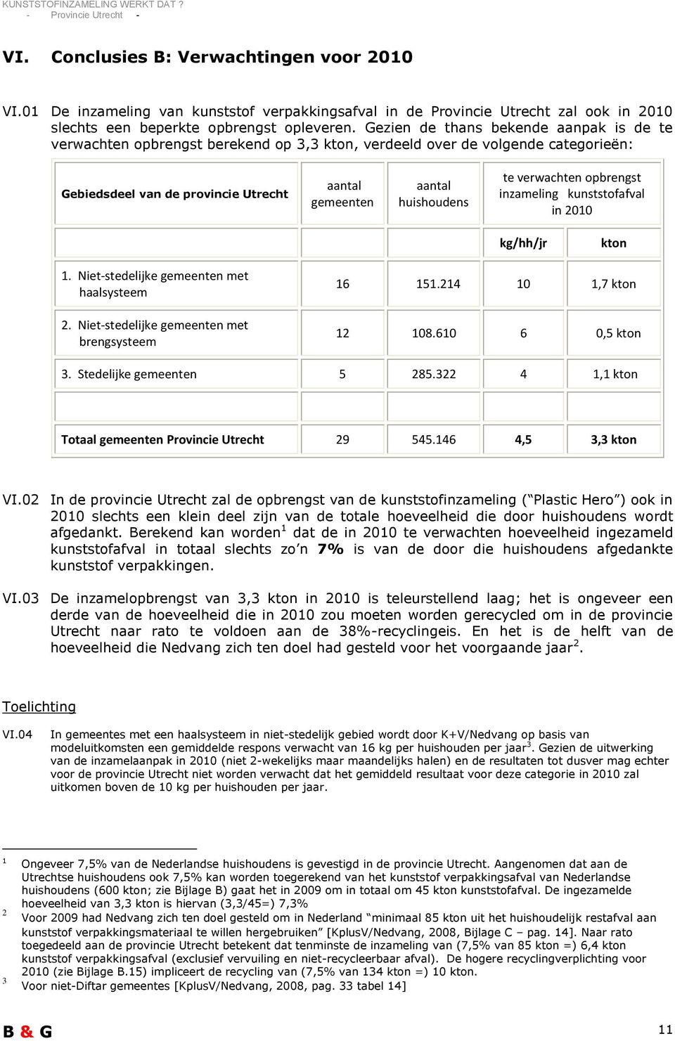 verwachten opbrengst inzameling kunststofafval in 2010 kg/hh/jr kton 1. Niet-stedelijke gemeenten met haalsysteem 2. Niet-stedelijke gemeenten met brengsysteem 16 151.214 10 1,7 kton 12 108.