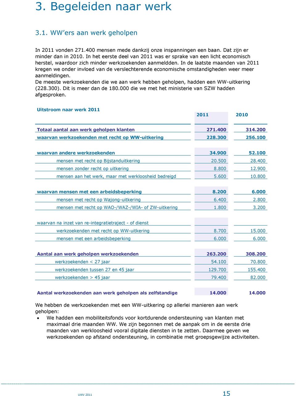 In de laatste maanden van 2011 kregen we onder invloed van de verslechterende economische omstandigheden weer meer aanmeldingen.