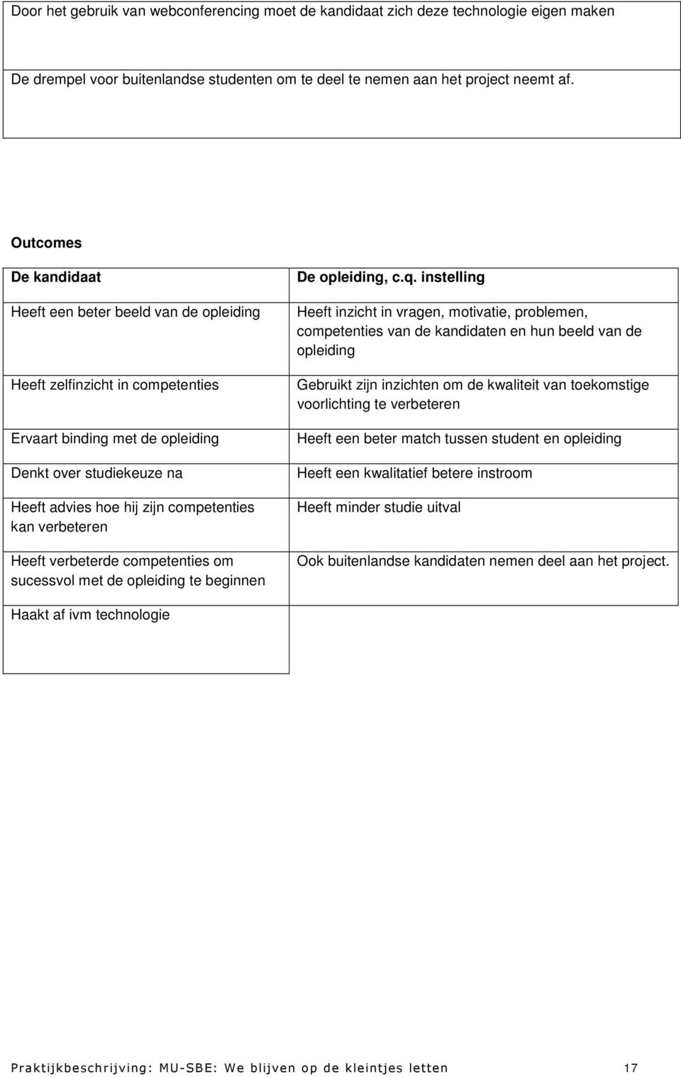 verbeteren Heeft verbeterde competenties om sucessvol met de opleiding te beginnen De opleiding, c.q.