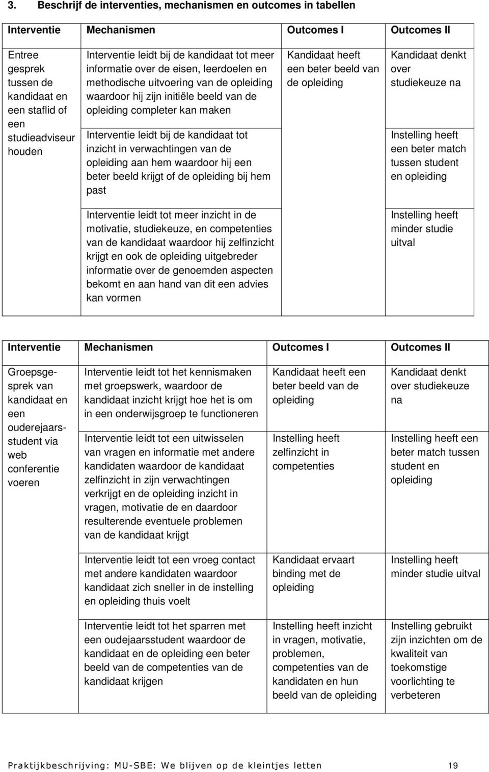 Interventie leidt bij de kandidaat tot inzicht in verwachtingen van de opleiding aan hem waardoor hij een beter beeld krijgt of de opleiding bij hem past Kandidaat heeft een beter beeld van de