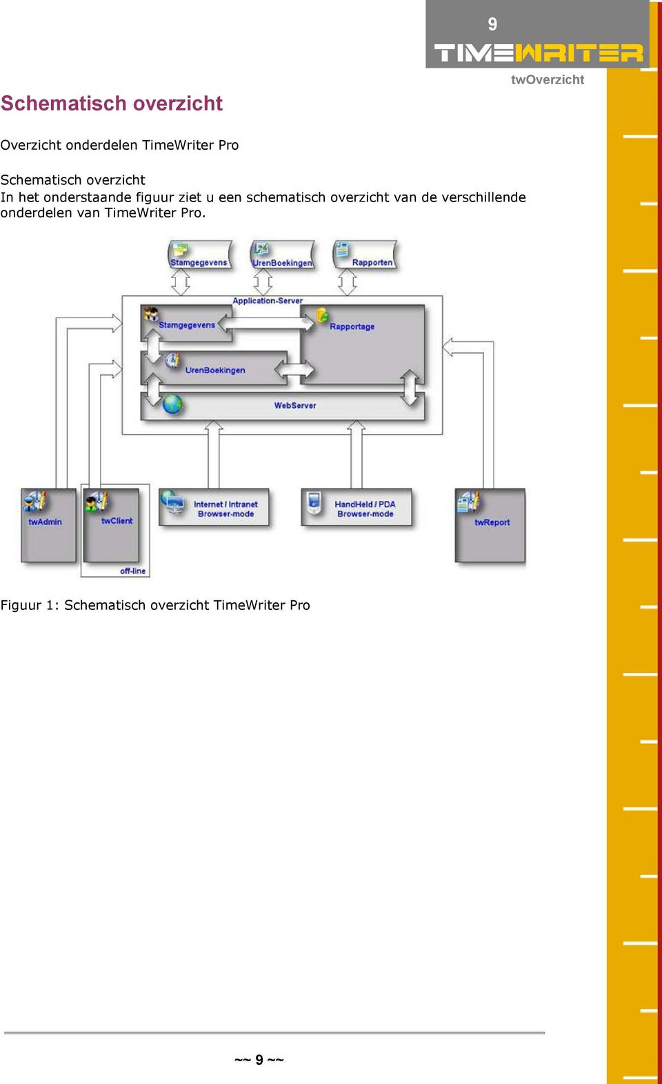 ziet u een schematisch overzicht van de verschillende onderdelen