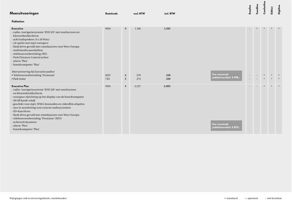 West-Europa - multimedia aansluitbox - telefoonvoorbereiding (9ZI) - Park Distance Control achter - alarm 'Plus' - boordcomputer 'Plus' Meeruitvoering bij Executive pakket Telefoonvoorbereiding