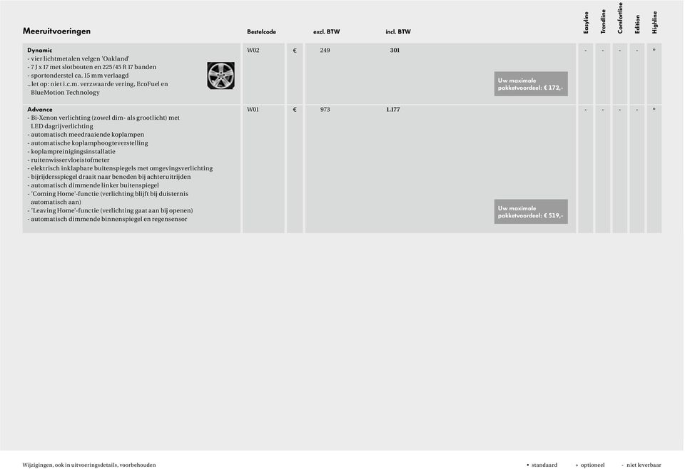 15 mm verlaagd Uw maximale.. let op: niet i.c.m. verzwaarde vering, EcoFuel en pakketvoordeel: 172,- BlueMotion Technology Advance W01 K 973 1.