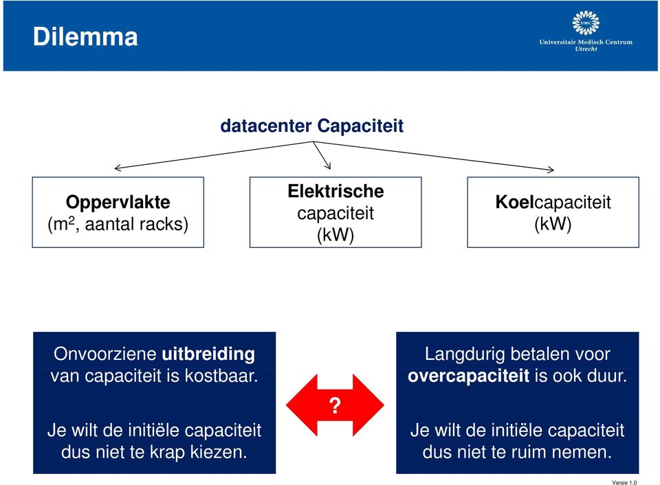 kostbaar. Je wilt de initiële capaciteit dus niet te krap kiezen.