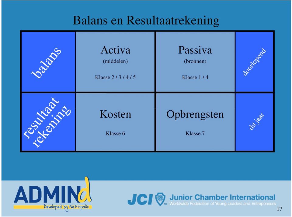 Klasse 2 / 3 / 4 / 5 Klasse 1 / 4