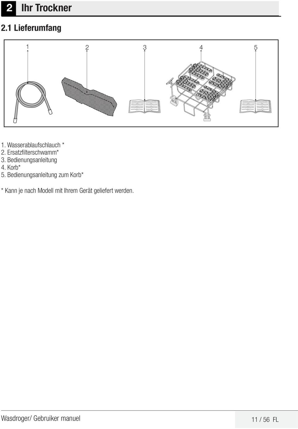 Bedienungsanleitung 4. Korb* 5.