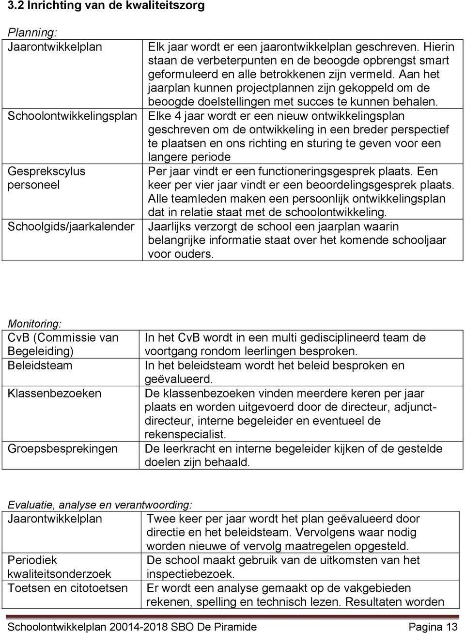 Aan het jaarplan kunnen projectplannen zijn gekoppeld om de beoogde doelstellingen met succes te kunnen behalen.