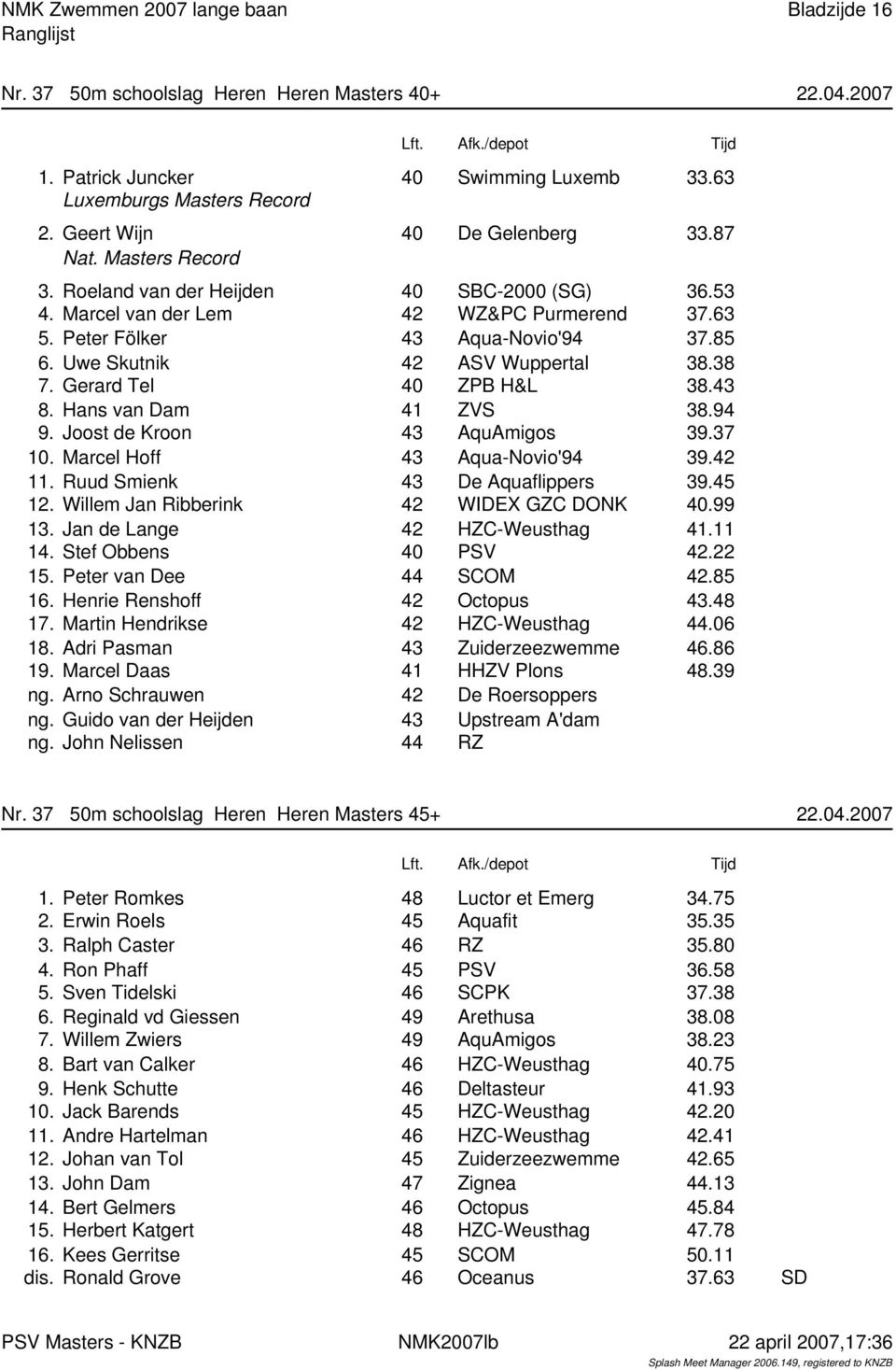 43 8. Hans van Dam 41 ZVS 38.94 9. Joost de Kroon 43 AquAmigos 39.37 10. Marcel Hoff 43 Aqua-Novio'94 39.42 11. Ruud Smienk 43 De Aquaflippers 39.45 12. Willem Jan Ribberink 42 WIDEX GZC DONK 40.