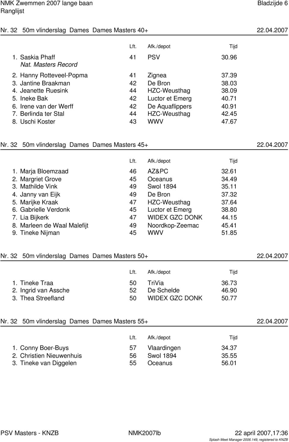 32 50m vlinderslag Dames Dames Masters 45+ 22.04.2007 1. Marja Bloemzaad 46 AZ&PC 32.61 2. Margriet Grove 45 Oceanus 34.49 3. Mathilde Vink 49 Swol 1894 35.11 4. Janny van Eijk 49 De Bron 37.32 5. Marijke Kraak 47 HZC-Weusthag 37.