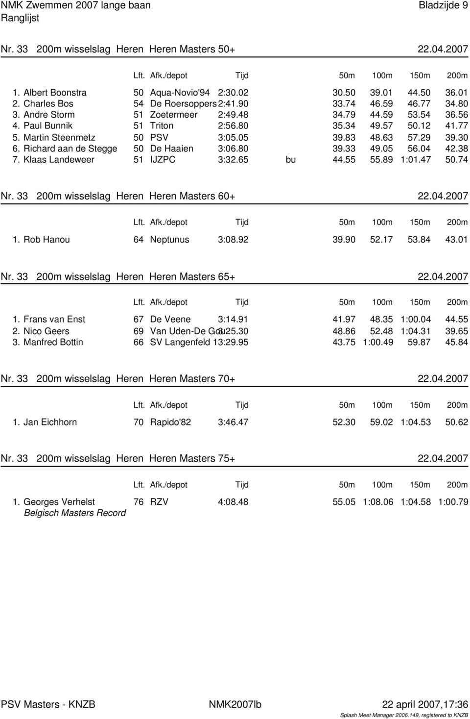 29 39.30 6. Richard aan de Stegge 50 De Haaien 3:06.80 39.33 49.05 56.04 42.38 7. Klaas Landeweer 51 IJZPC 3:32.65 bu 44.55 55.89 1:01.47 50.74 Nr. 33 200m wisselslag Heren Heren Masters 60+ 22.04.2007 50m 100m 150m 200m 1.