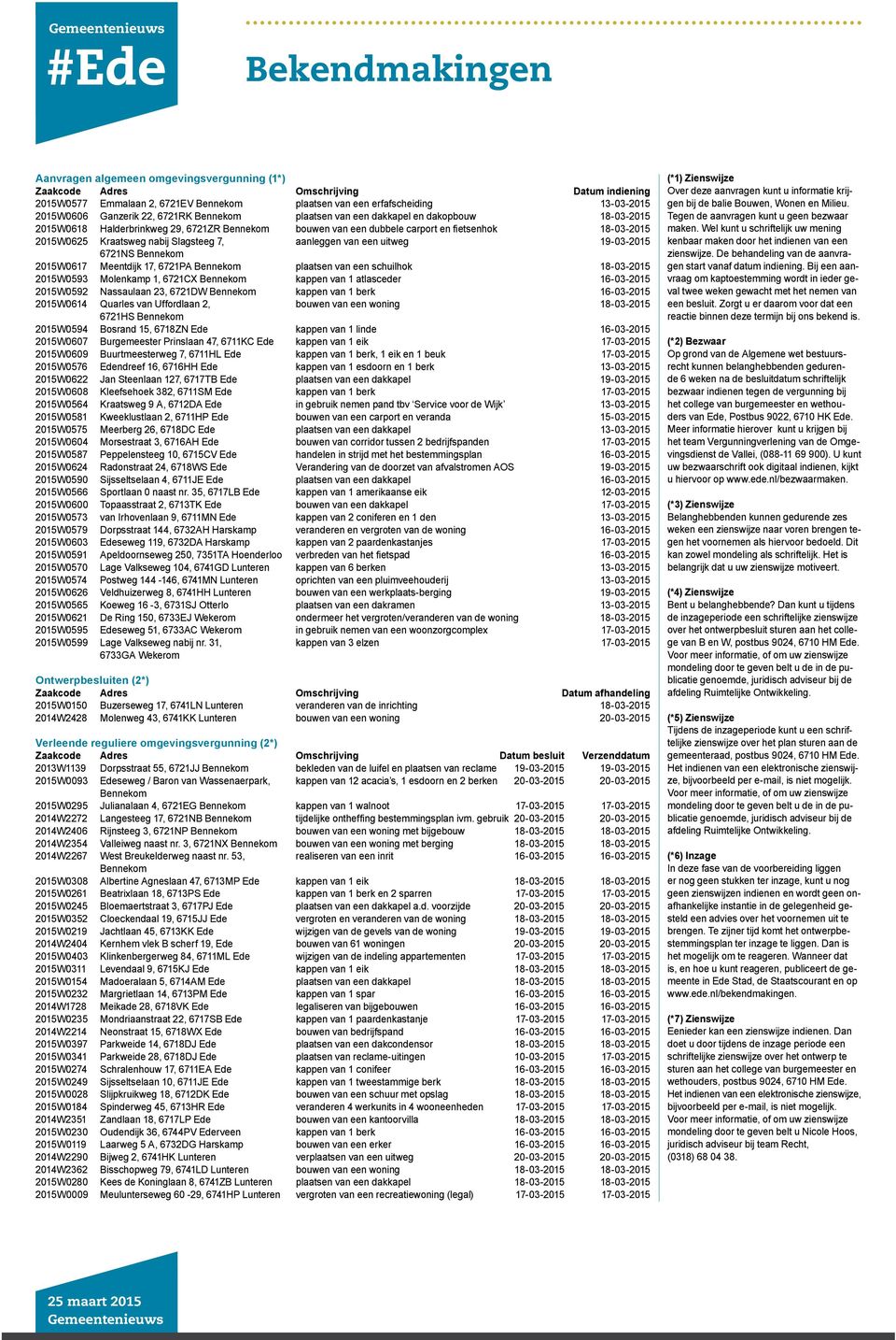 nabij Slagsteeg 7, aanleggen van een uitweg 19-03-2015 6721NS Bennekom 2015W0617 Meentdijk 17, 6721PA Bennekom plaatsen van een schuilhok 18-03-2015 2015W0593 Molenkamp 1, 6721CX Bennekom kappen van