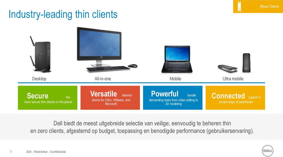 modeling Connected support a broad range of peripherals Dell biedt de meest uitgebreide selectie van veilige, eenvoudig te