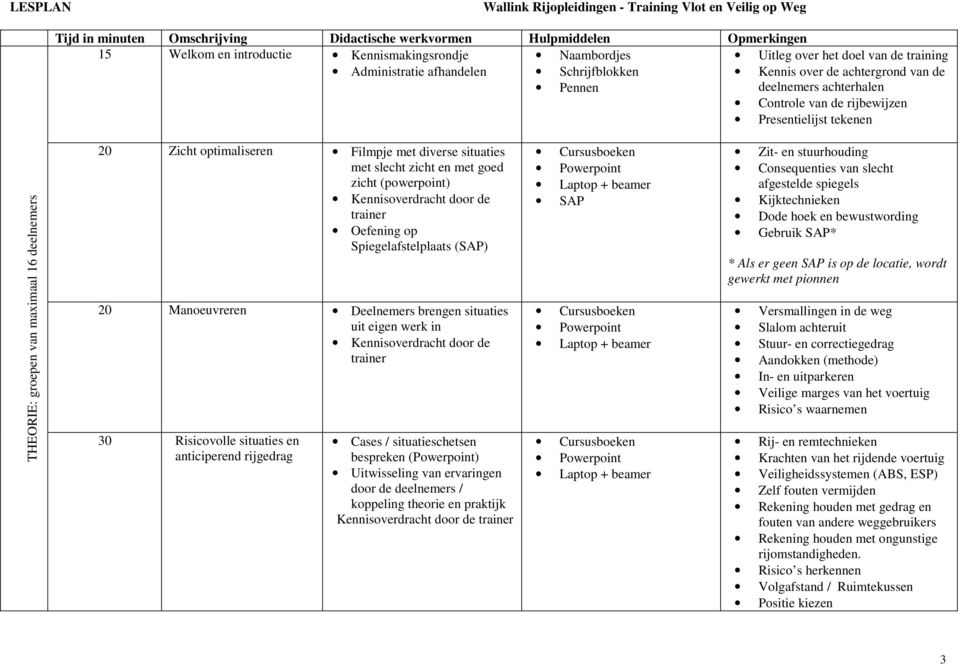 groepen van maximaal 16 deelnemers 20 Zicht optimaliseren Filmpje met diverse situaties met slecht zicht en met goed zicht (powerpoint) Oefening op Spiegelafstelplaats (SAP) 20 Manoeuvreren