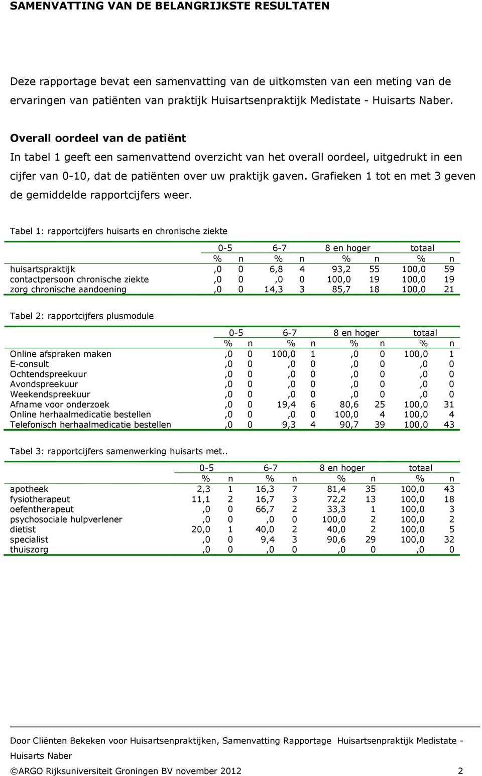 Grafieken 1 tot en met 3 geven de gemiddelde rapportcijfers weer.