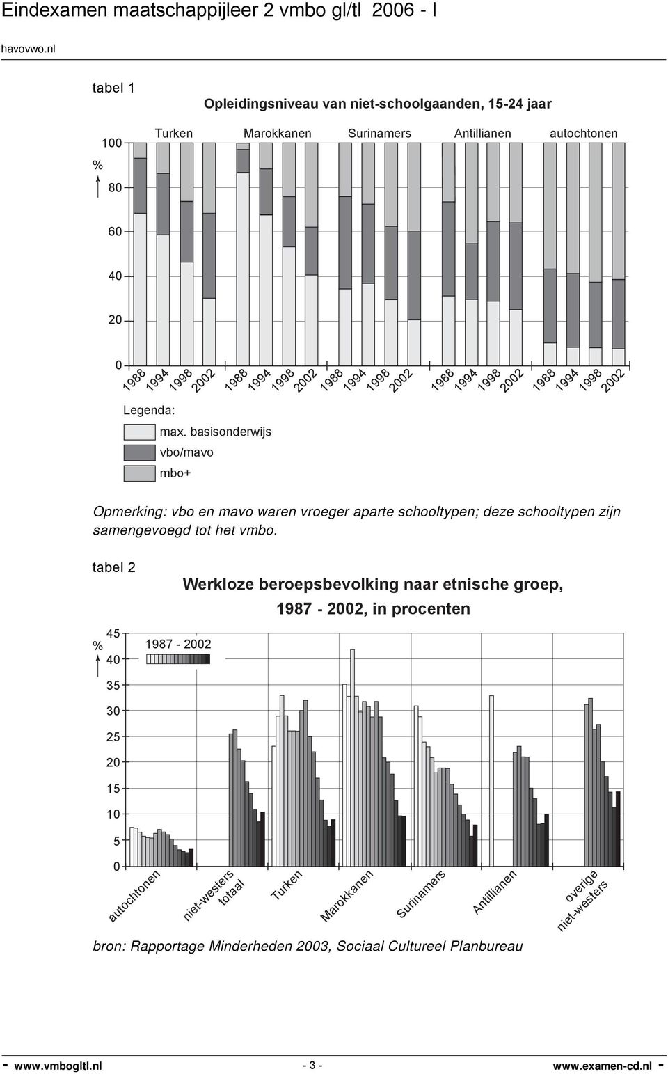 schooltypen zijn samengevoegd tot het vmbo.