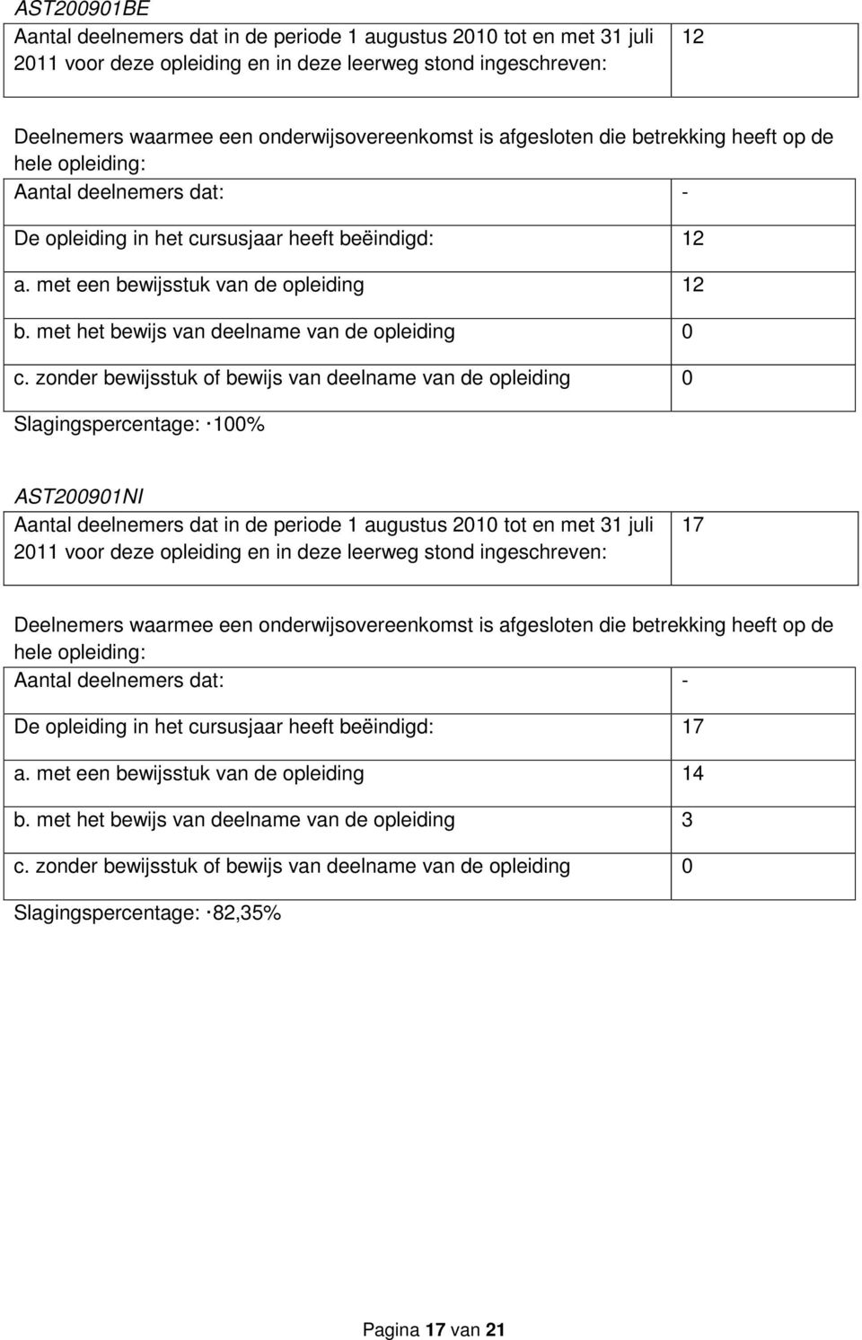 met het bewijs van deelname van de opleiding 0 c.