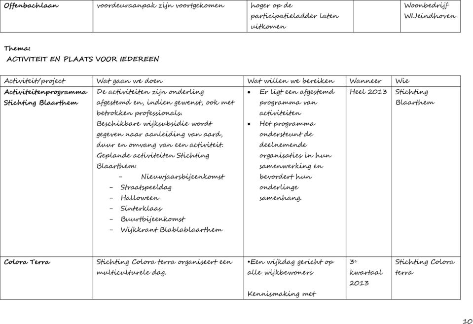 Er ligt een afgestemd programma van activiteiten Stichting Beschikbare wijksubsidie wordt gegeven naar aanleiding van aard, duur en omvang van een activiteit.