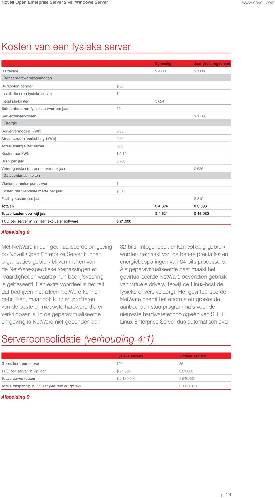 560 Energie Serververmogen (kwh) 0,30 Airco, stroom, verlichting (kwh) 0,30 Totaal energie per server 0,60 Kosten per kwh $ 0,10 Uren per jaar 8.