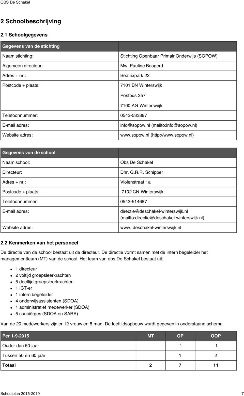 sopow.nl) Gegevens van de school Naam school: Directeur: Adres + nr.: Obs De Schakel Dhr. G.R.