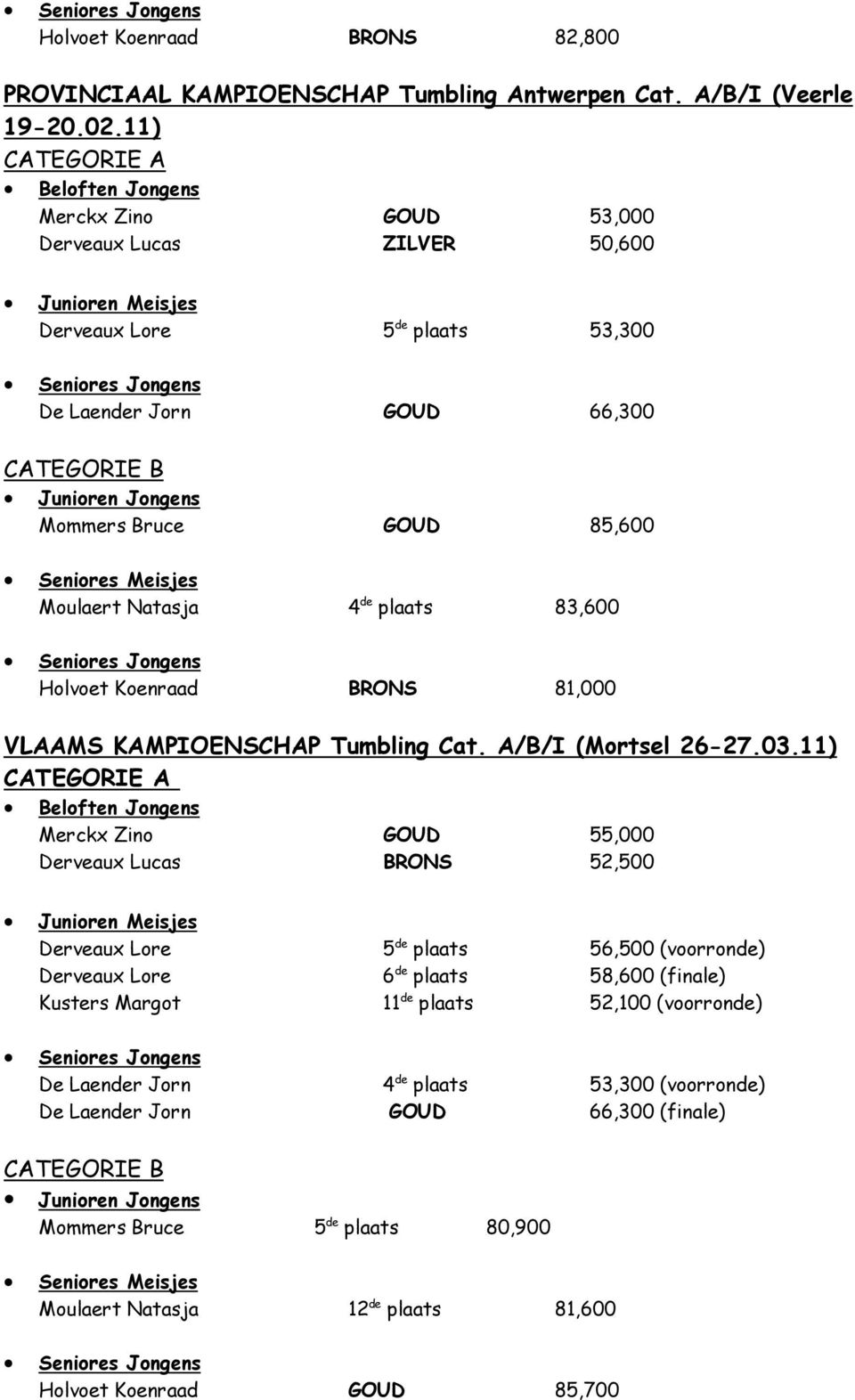 Junioren Jongens Mommers Bruce GOUD 85,600 Seniores Meisjes Moulaert Natasja 4 de plaats 83,600 Seniores Jongens Holvoet Koenraad BRONS 81,000 VLAAMS KAMPIOENSCHAP Tumbling Cat. A/B/I (Mortsel 26-27.