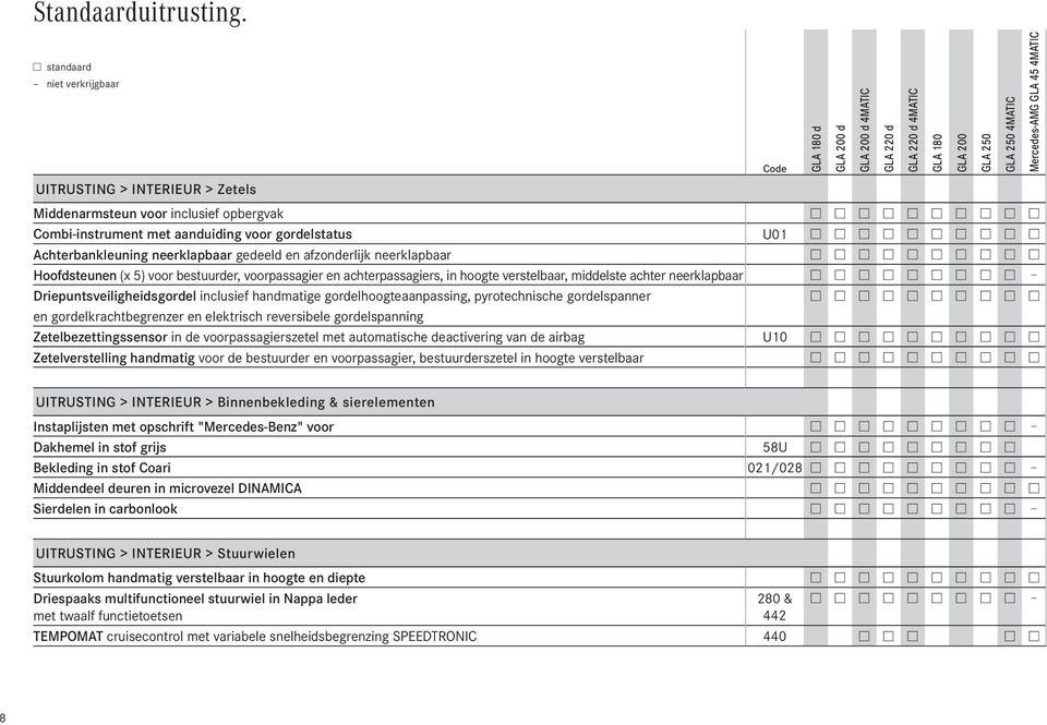 en afzonderlijk neerklapbaar Hoofdsteunen (x 5) voor bestuurder, voorpassagier en achterpassagiers, in hoogte verstelbaar, middelste achter neerklapbaar Driepuntsveiligheidsgordel inclusief